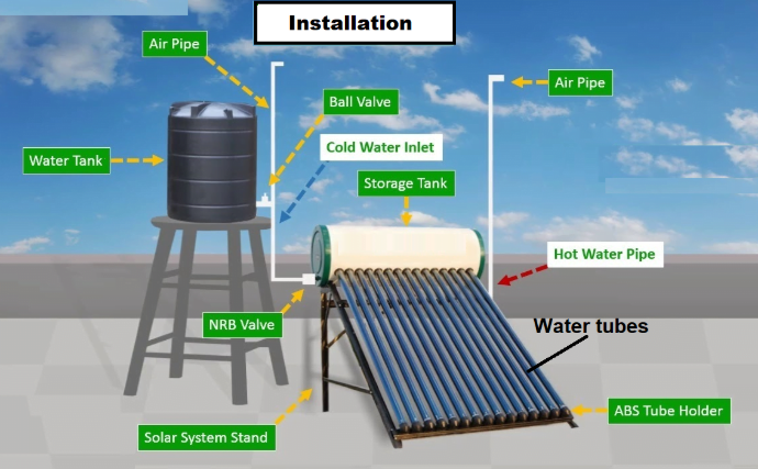 Commercial Solar Water Heaters in India installed by SPS SOLAR ENTERPRISES